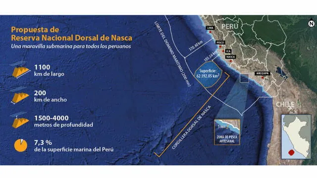 Aprueban la creación de la primera área marina protegida en el Perú
