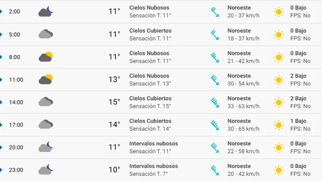 Pronóstico del tiempo Zaragoza hoy lunes 9 de marzo de 2020. Pronóstico del tiempo Zaragoza hoy lunes 9 de marzo de 2020.