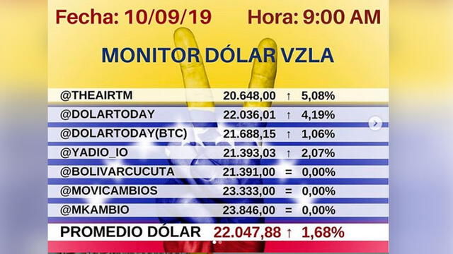 Dolar Monitor Venezuela, 13/09/19. Instagram.