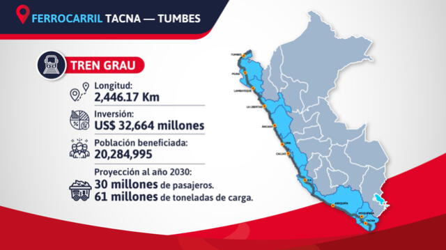 Tren Grau conoce cómo será el megaproyecto que unirá la costa peruana, desde Tumbes a Tacna  MTC. Foto: Ministerio de Transportes y Comunicaciones