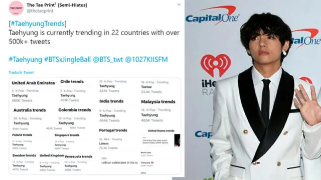 BTS: el nombre de V logró más de medio millón de tweets