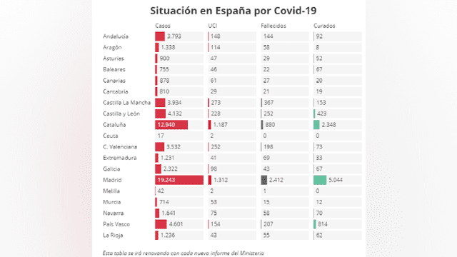 Gráfico: La Vanguardia