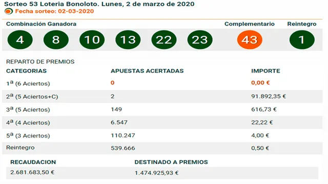 Sorteo Bonoloto - lunes 2 de marzo de 2020