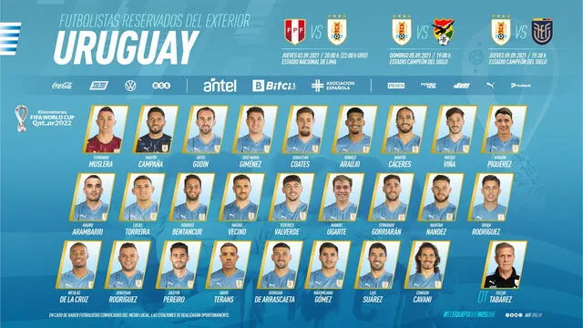 Lista de convocados de Uruguay. Foto: Twitter selección de Uruguay