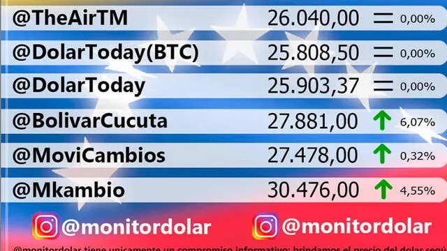 Dólar Monitor de Venezuela. Foto: captura de pantalla.