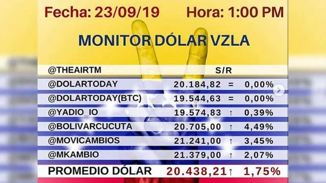 El precio del dolar según la página de Dolar Monitor. Foto: Instagram