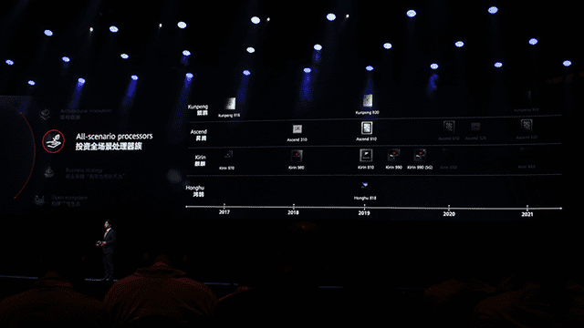 La línea completa de procesadores desarrollados por Huawei.| Foto: La República