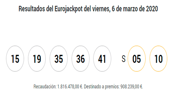 Resultados del Eurojackpot del día 13 de marzo del 2020.