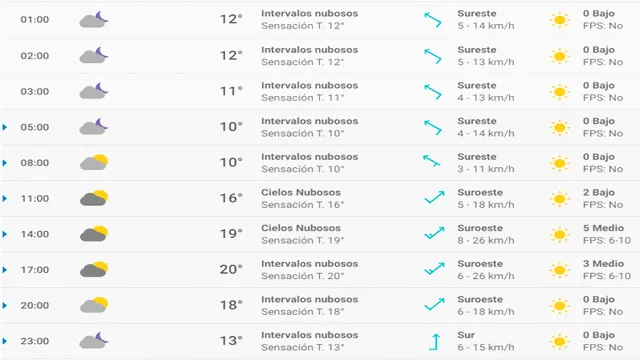 Pronóstico del tiempo en Granada hoy, lunes 6 de abril de 2020.