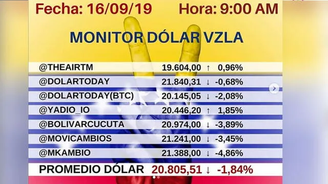 Dolar Monitor 16/09/19. Instagram.