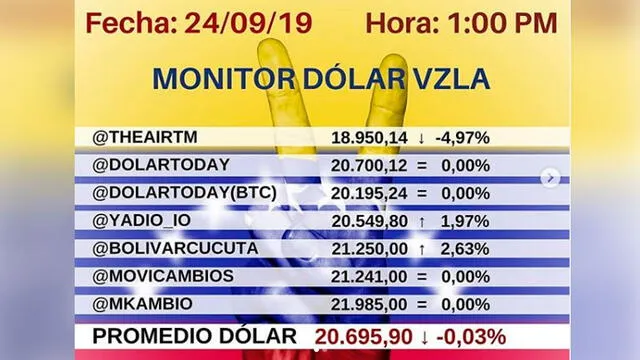 Dolar Monitor Venezuela, 24/09/19. Instagram.
