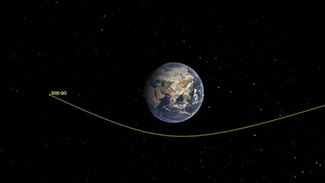 Paso del asteroide cerca de la Tierra. Crédito: JPL / NASA.