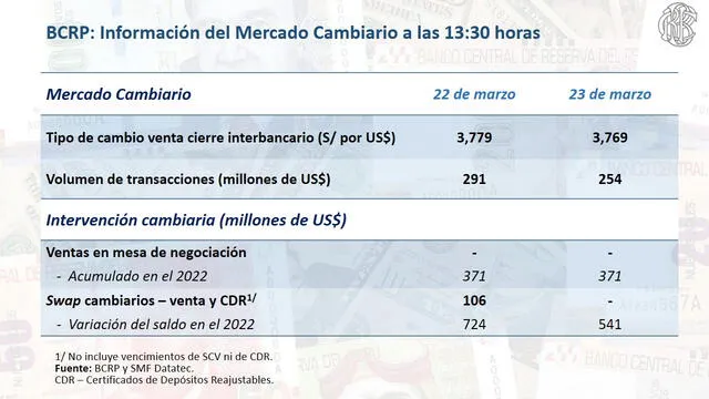 El precio del dólar según el Banco Central de Reserva del Perú. Foto: BCRP