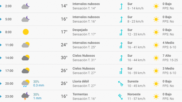 Pronóstico del tiempo en Bilbao hoy, lunes 4 de mayo de 2020.