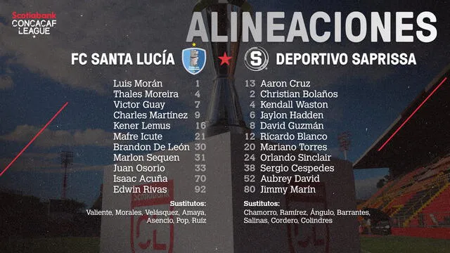 Formaciones de Saprissa y Santa Lucía. Foto: Concacaf