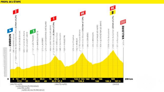 Tour de Francia - Etapa 18 (Foto: ASO)