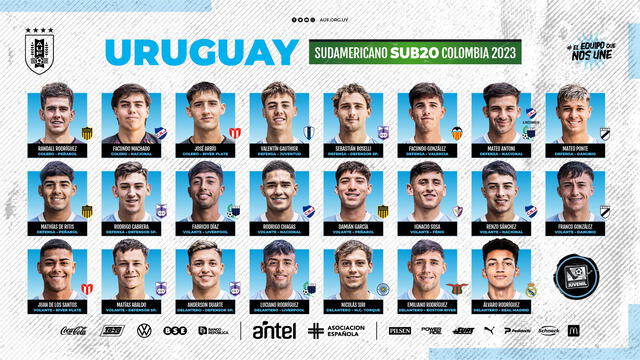 Convocados de Uruguay para el Sudamericano sub-20. Foto: Selección Uruguaya