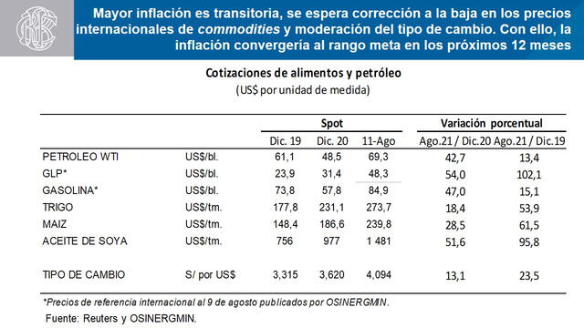 BCRP inflación