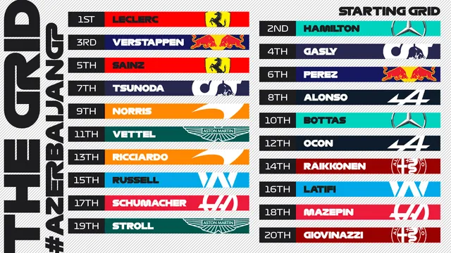 Así quedaron las posiciones para la carrera del GP de Azerbaiyán. Foto: F1