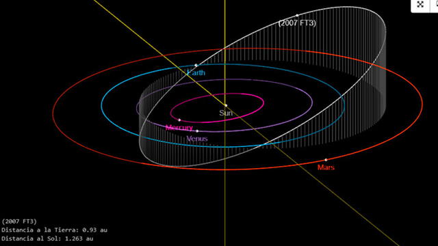 139126019.751 km separa a la Tierra del asteroide 2007 FT3