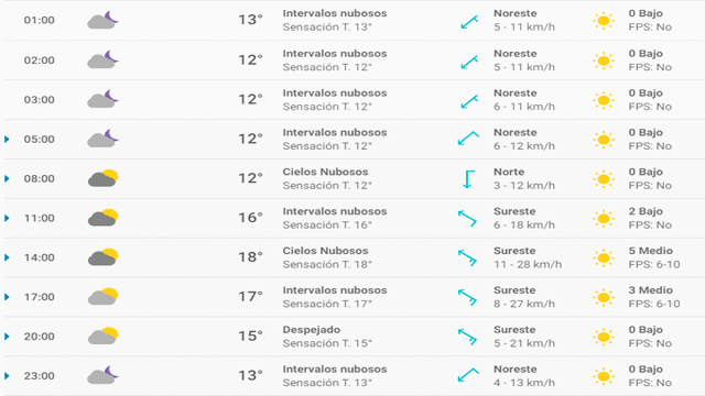 Pronóstico del tiempo en Málaga hoy, viernes 6 de abril de 2020.