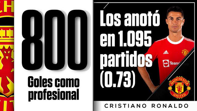 800 goles de Ronaldo en 1.095 encuentros. Foto: SportsCenter