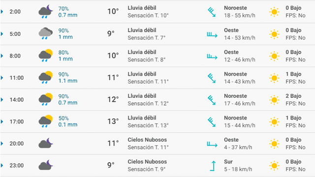Pronóstico del tiempo Bilbao hoy lunes 9 de marzo de 2020. Pronóstico del tiempo Bilbao hoy lunes 9 de marzo de 2020.