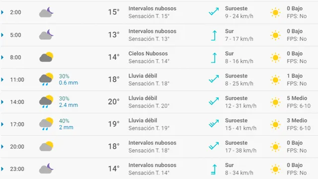 Pronóstico del tiempo en Sevilla hoy, lunes 13 de abril de 2020.