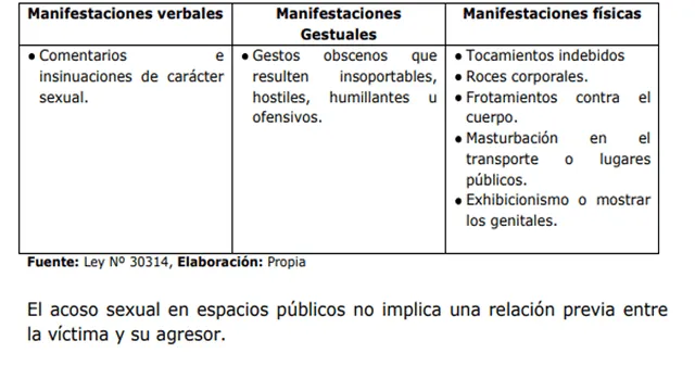 Manifestaciones de acoso sexual. Foto: Captura de protocolo/MTC