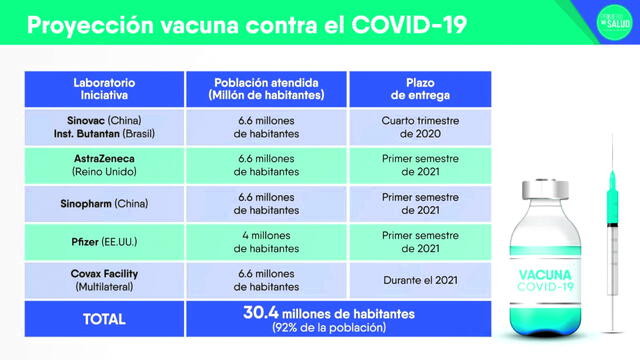 vacuna covid19 peru