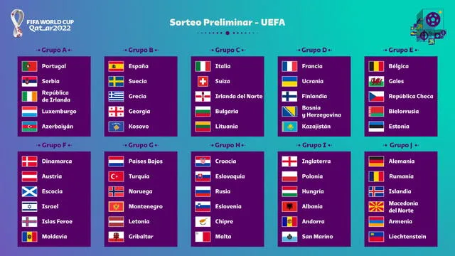 Así quedaron definidos los grupos para las Eliminatorias Europeas a Qatar 2022