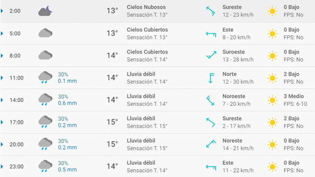 Pronóstico del tiempo en Santander hoy, jueves 30 de abril de 2020.