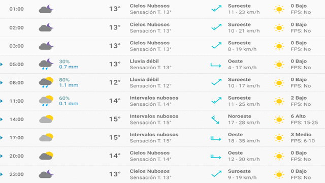 Pronóstico del tiempo en Santander hoy, martes 28 de abril de 2020.