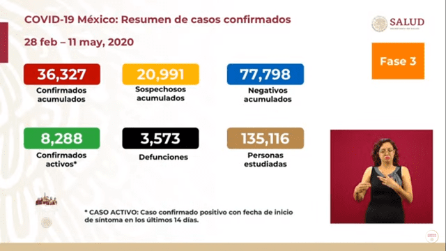Resumen de casos confirmados de coronavirus en México. (Foto: Captura)