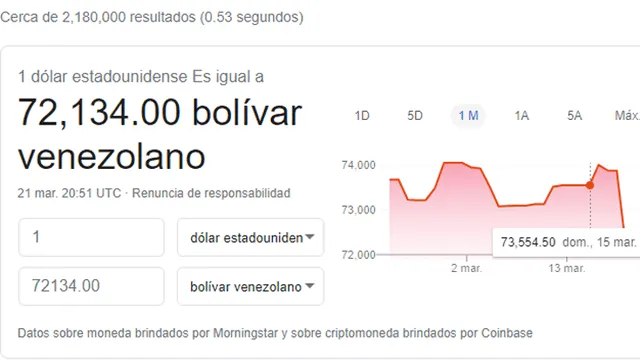 Dólar en Venezuela.