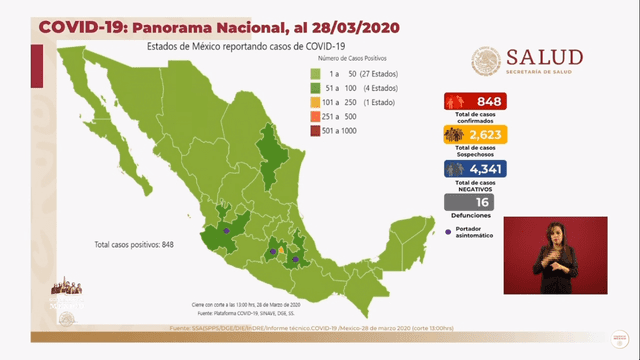 Situación actual del coronavirus en México. (Foto: Captura)