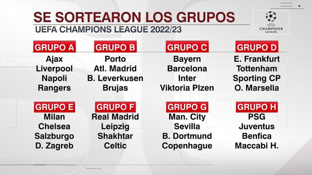 Así quedaron los grupos de la Champions League 2022-23. Foto: ESPN