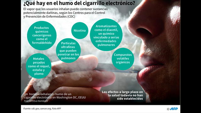 Cigarrillo electrónico