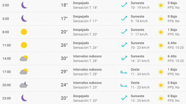 Clima en México: Chihuahua y Durango hoy, miércoles 9 de octubre de 2019
