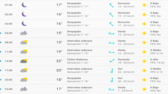 Pronóstico del tiempo en Alicante hoy, martes 28 de abril de 2020.