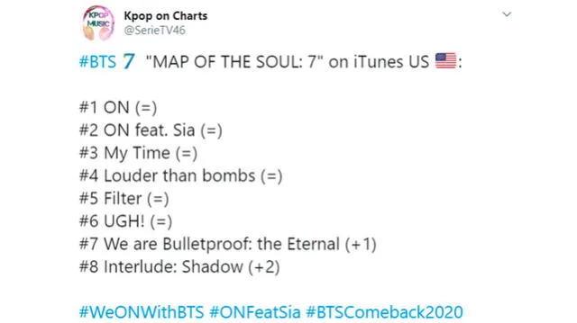 BTS en charts