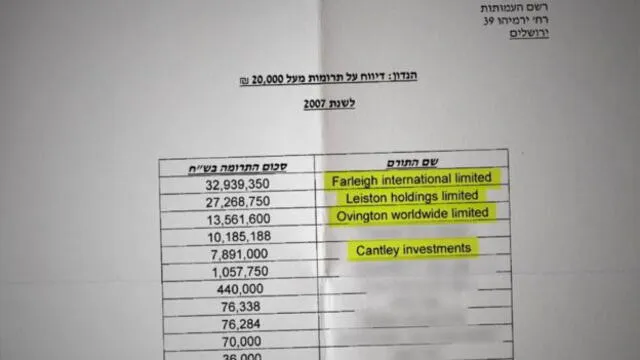 Los documentos que revelan las donaciones de Roman Abramovich a Elad en 15 años. Foto: BBC.