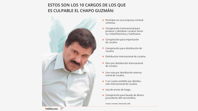 Los 10 delitos por los que se le acusa a Joaquín 'El Chapo' Guzmán. Foto: Politico.mx