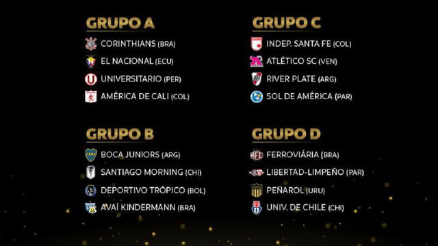 La fase de grupos de la Copa Libertadores 2021. Foto: Conmebol Libertadores