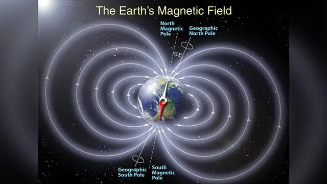 Campo magnético de la Tierra. Crédito: Peter Reid, The University of Edinburgh