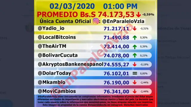 Dólar en Venezuela.
