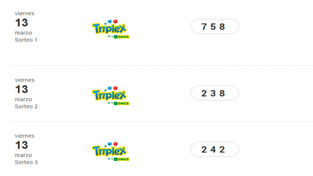 Resultados del sorteo Triplex del día 13 de marzo del 2020.