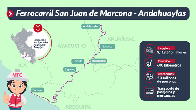 Ferrocarril San Juan de Marcona - Andahuaylas. Foto: MTC