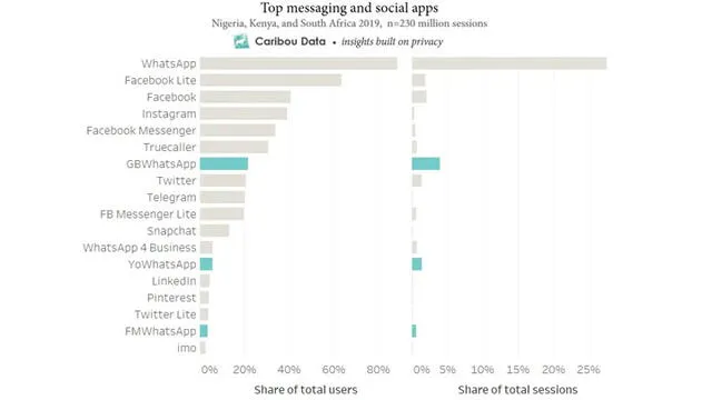 WhatsApp: lista de aplicaciones más usadas