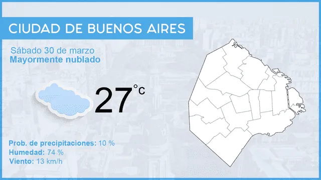 Pronóstico del tiempo en Argentina: así avanza el clima hoy sábado 29 de marzo 2019